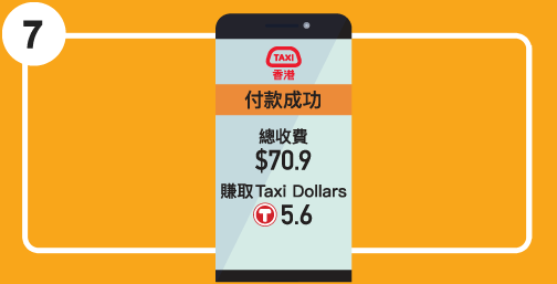 第7步