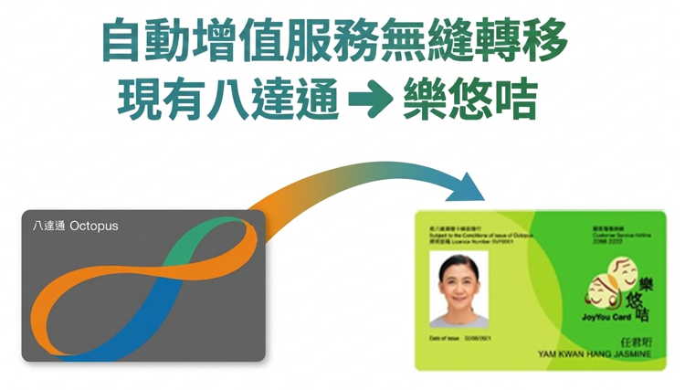 服务无缝转移，现有八达通 -> 乐悠咭