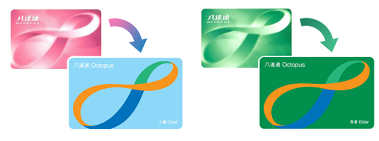 Octopus Card