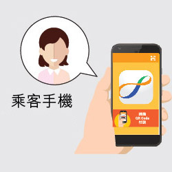 步驟1