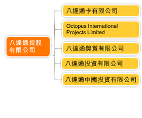 corporate-structure.gif